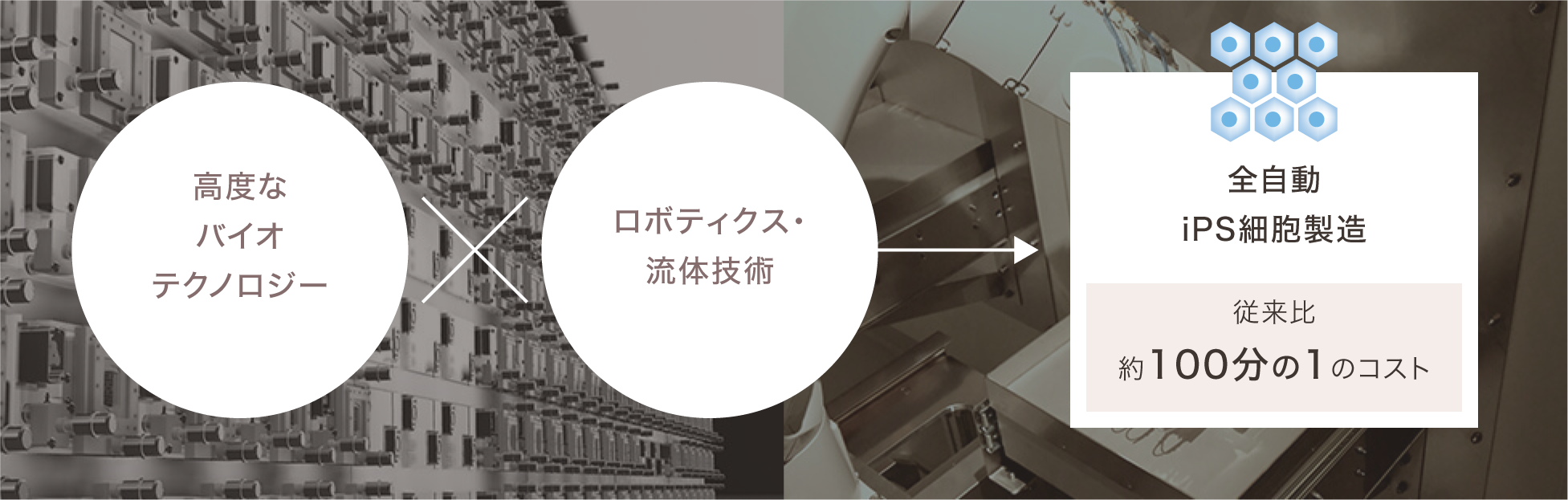 バイオテクノロジーと先進的なロボティクス・流体技術