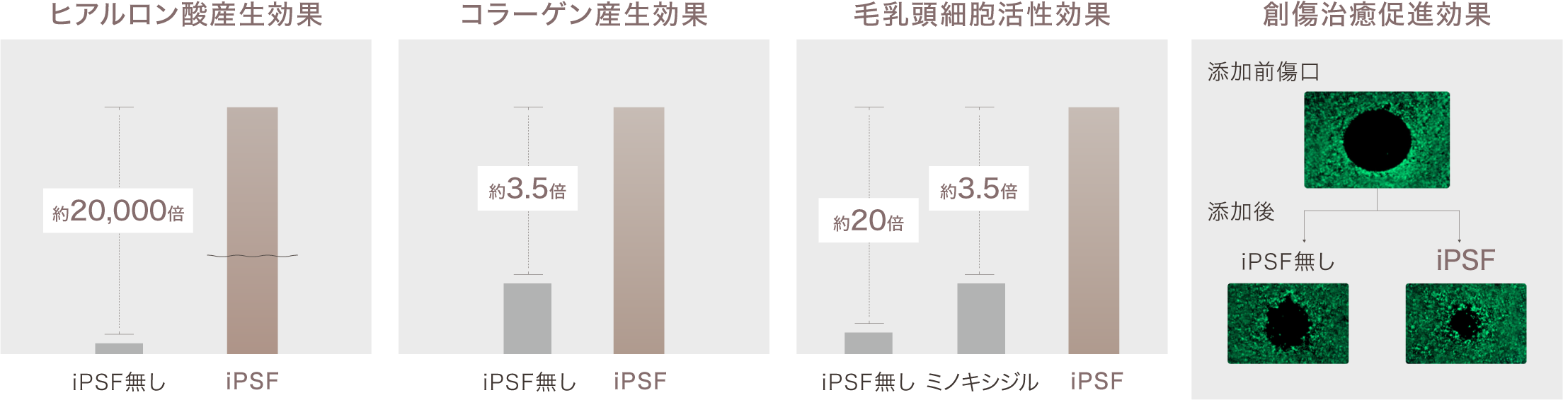 ipsfの作用