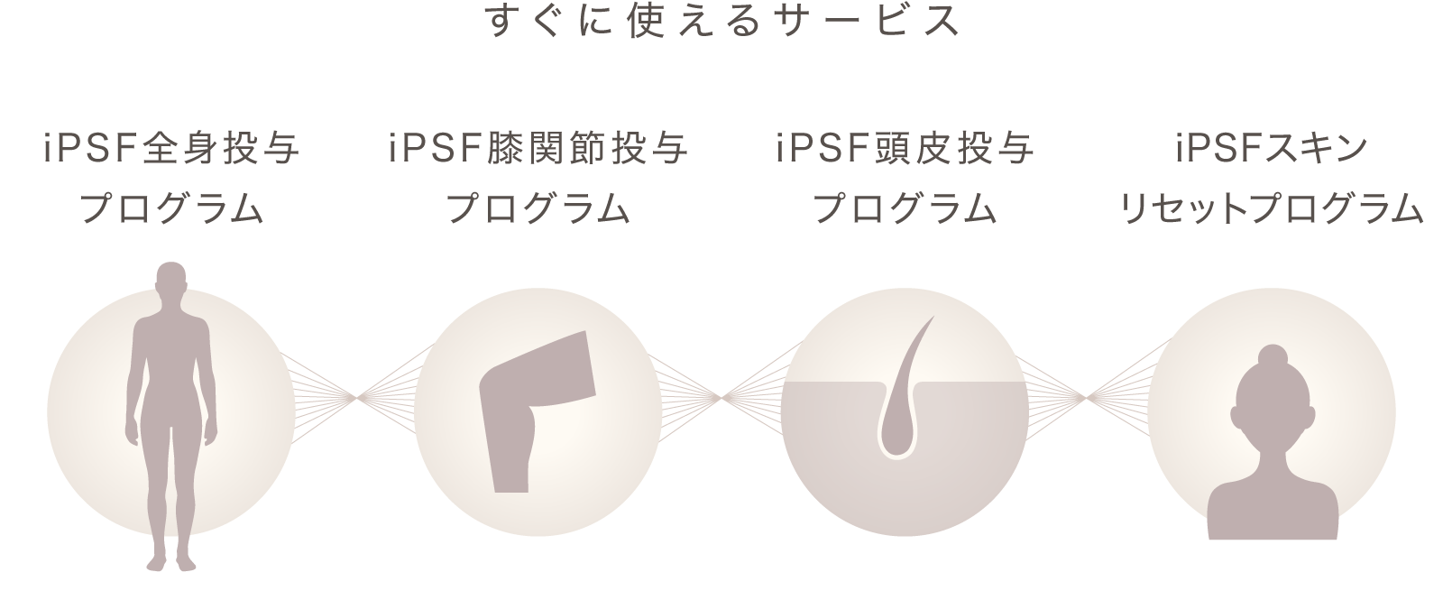 すぐに使えるサービス