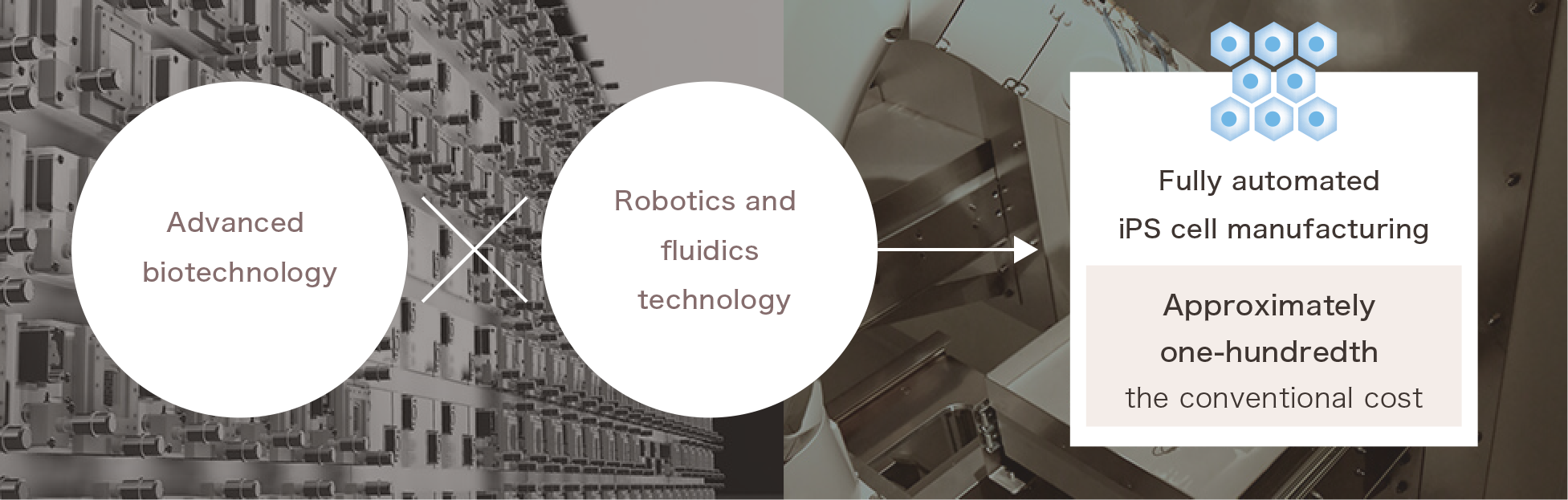Proprietary Automated Manufacturing Technology