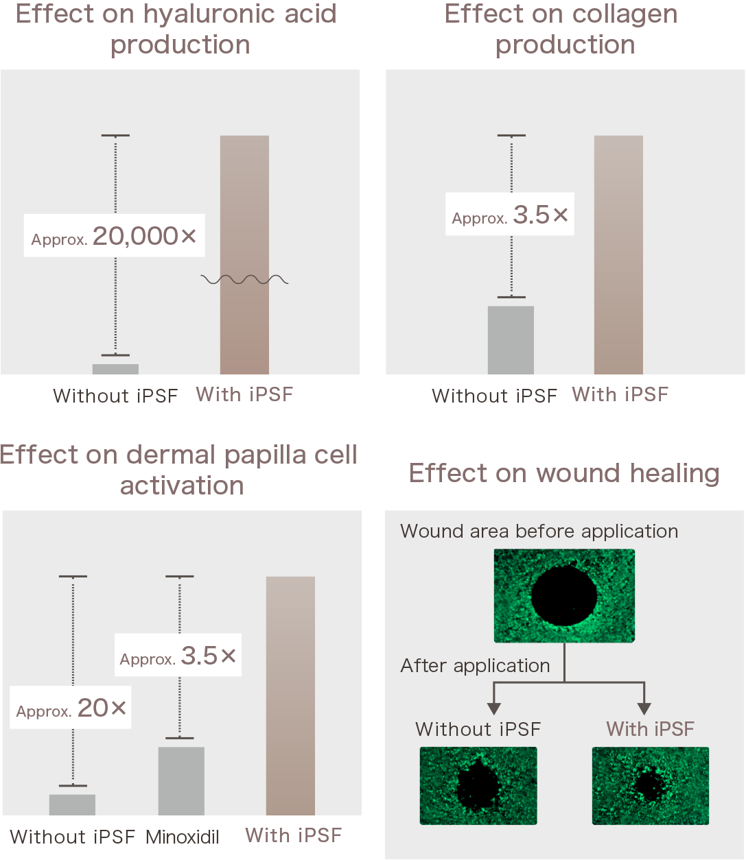 Action of iPSF