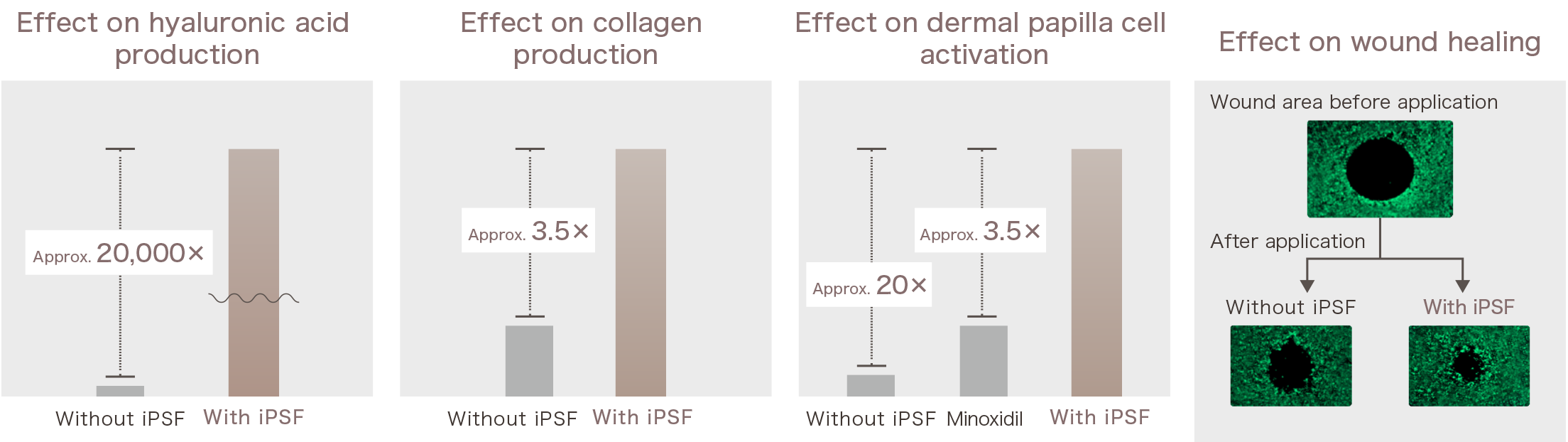 Action of iPSF